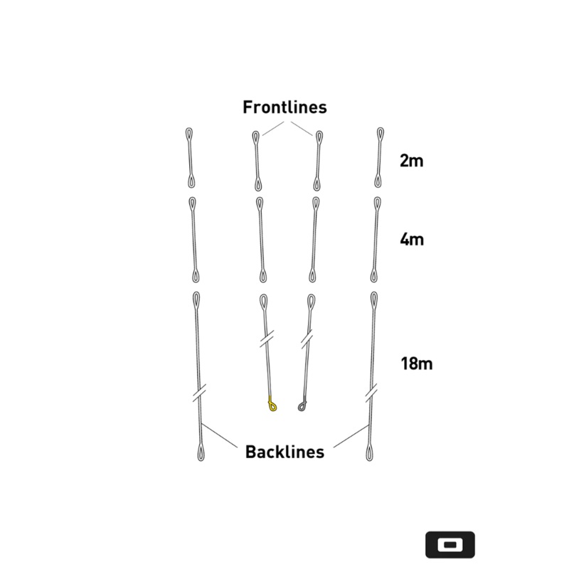 Core Sensor 4 Lines 2m, 4m & 18m